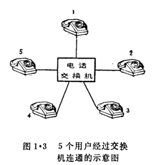 為什么要使用電話交換機來進行電話交換